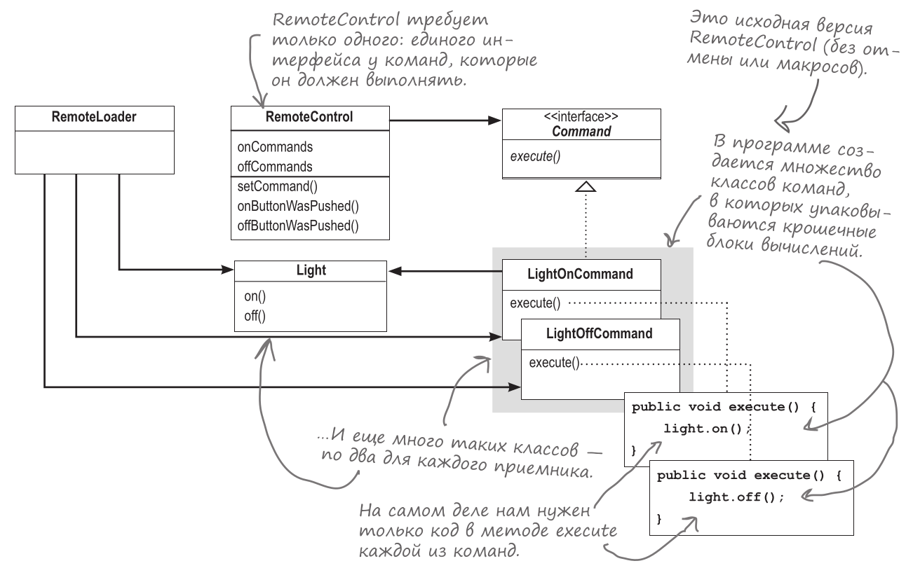 scheme-3