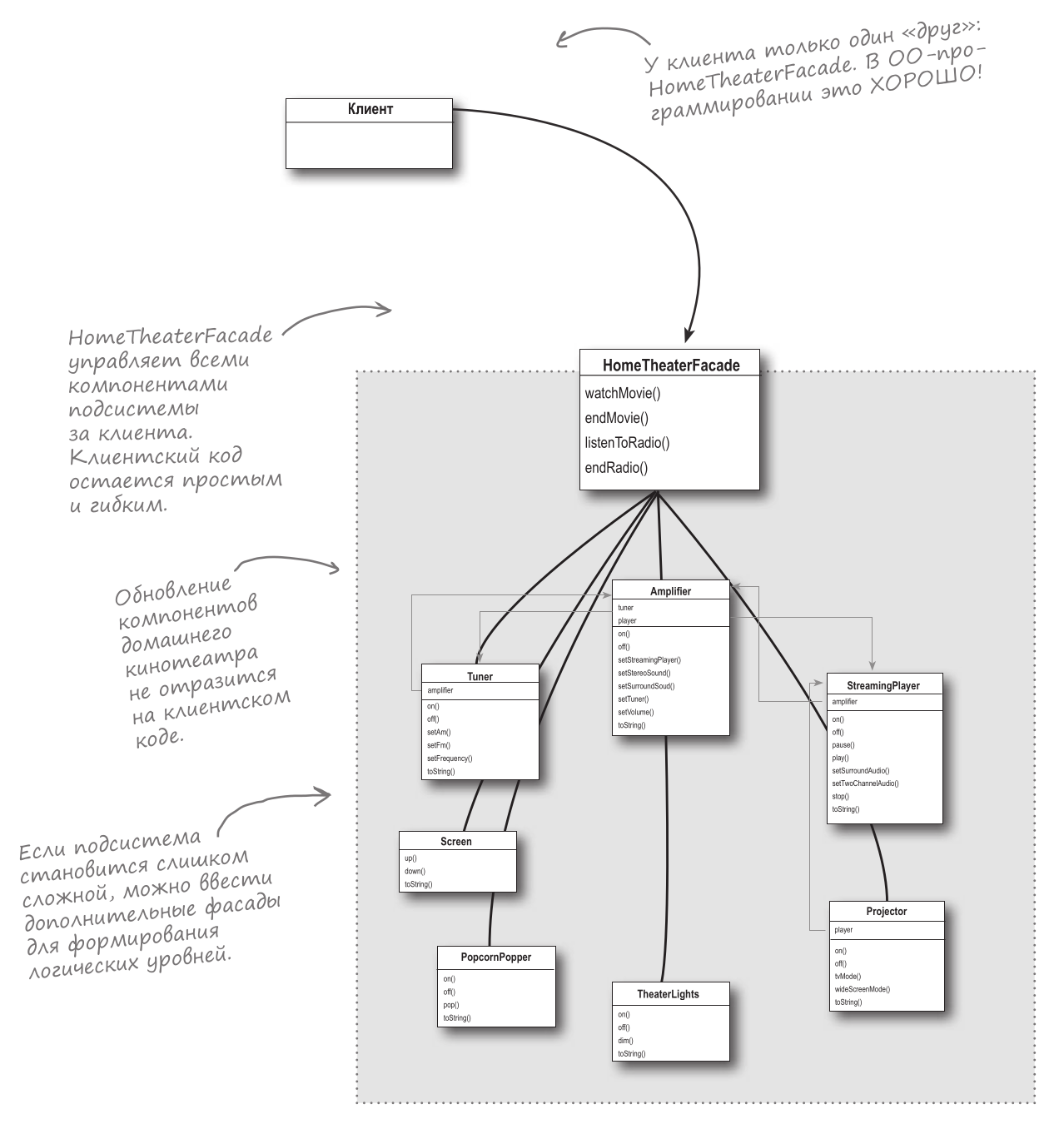 scheme-3