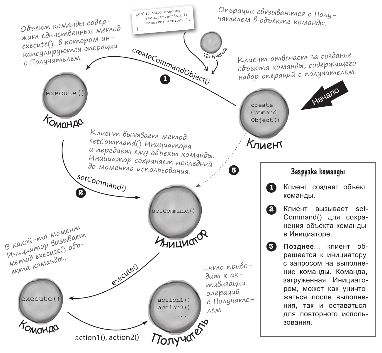 scheme-1