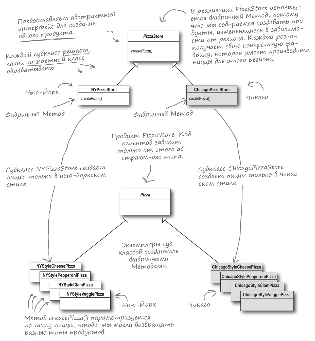 scheme-6