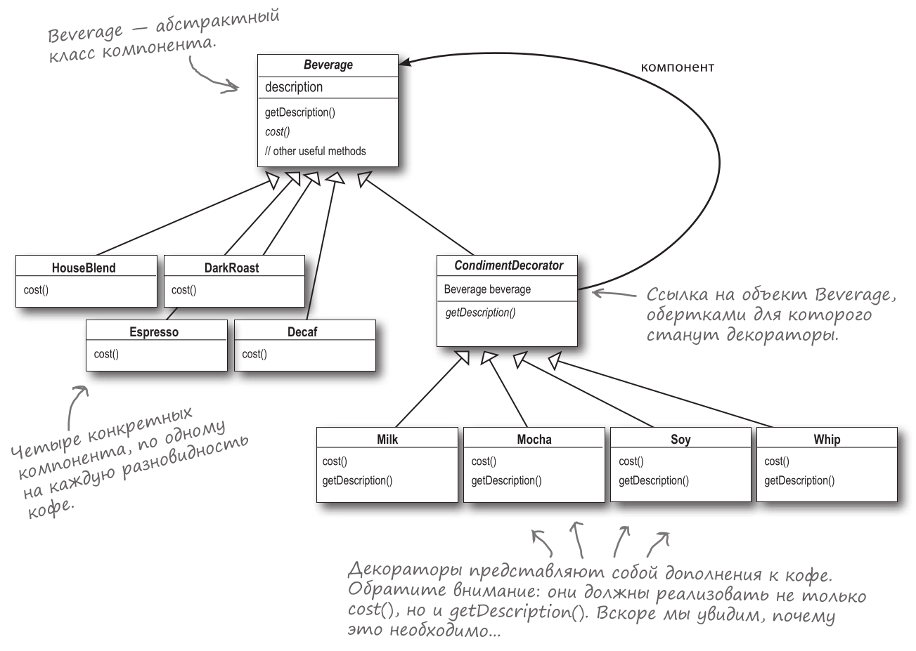 scheme-2