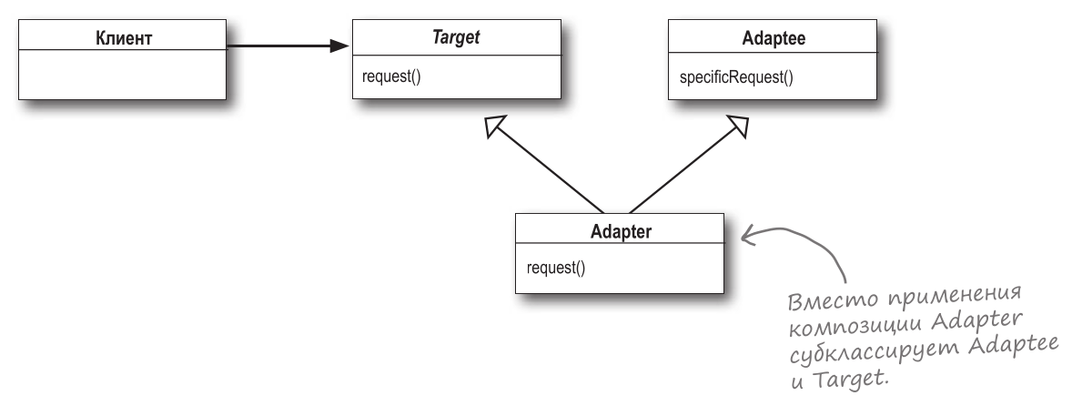 scheme-3