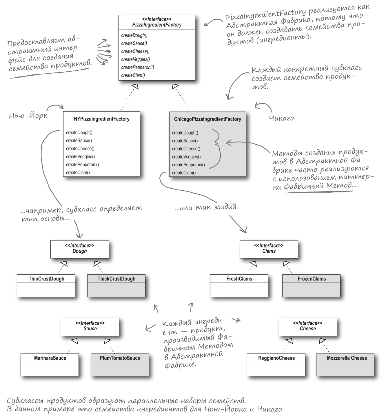 scheme-2