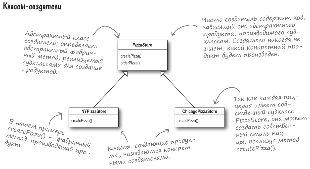 scheme-2