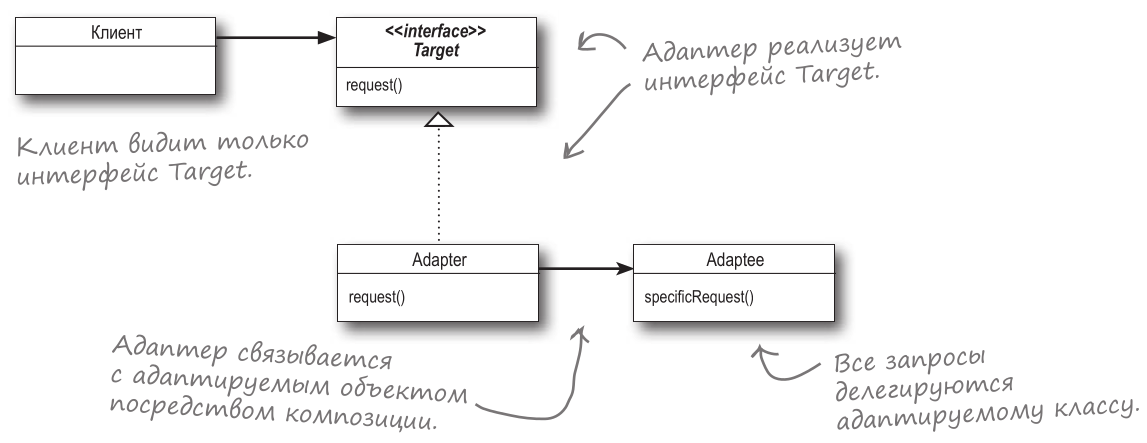 scheme-2