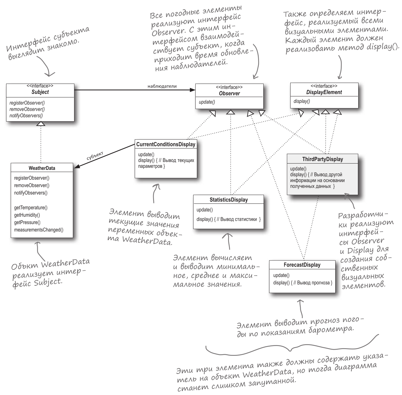 scheme-1