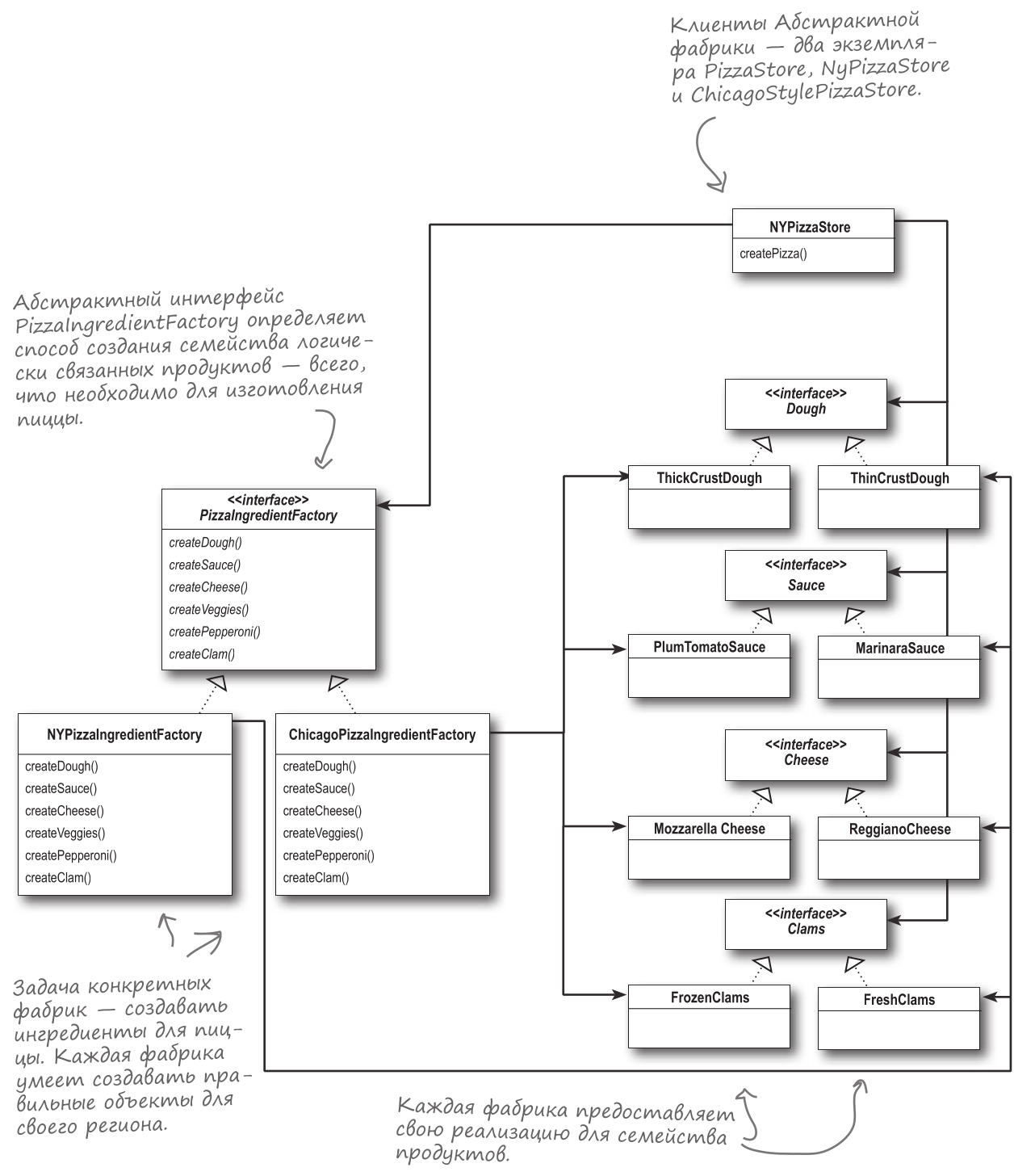 scheme-1