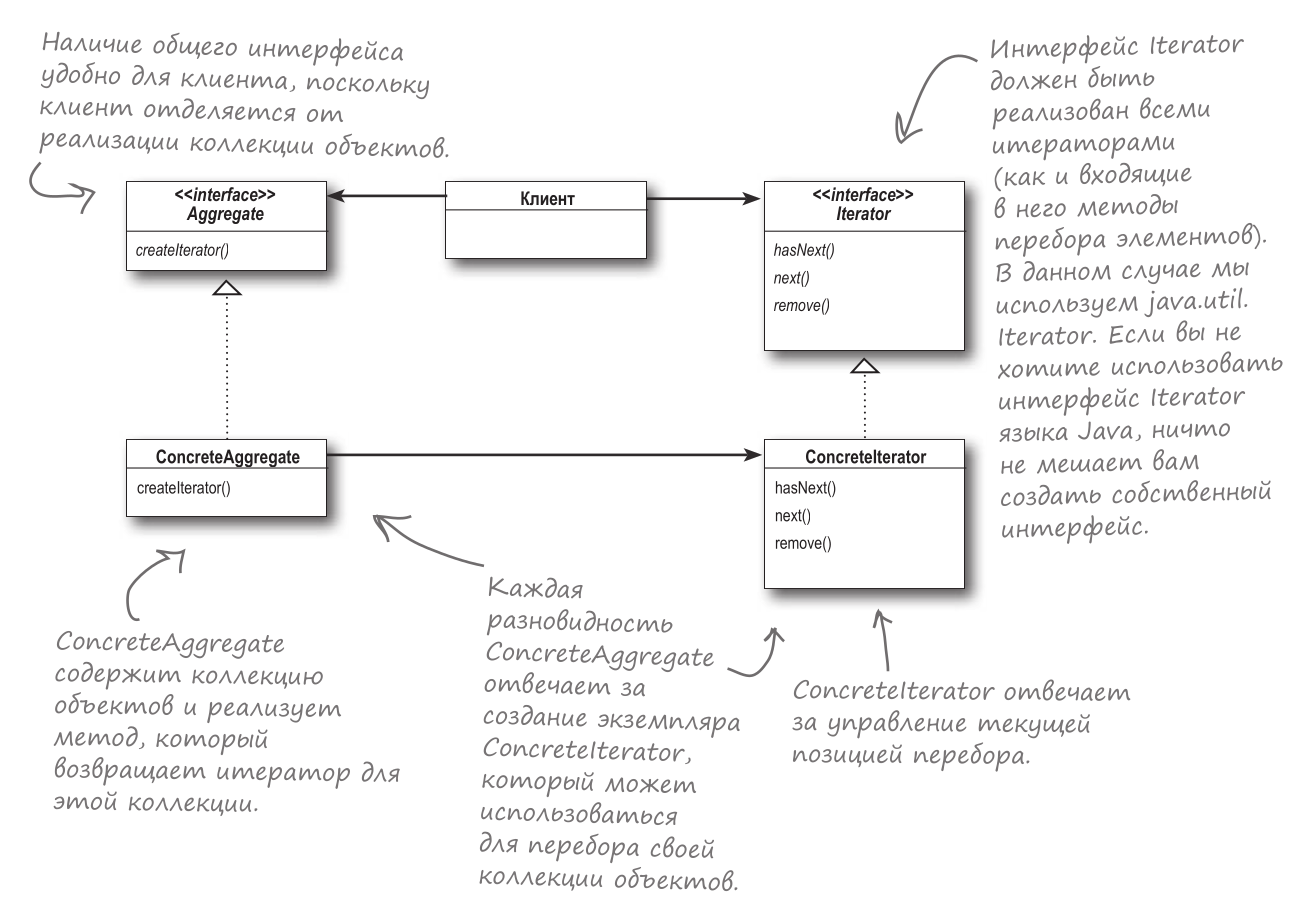 scheme-1