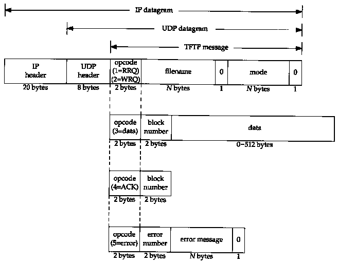 protocol