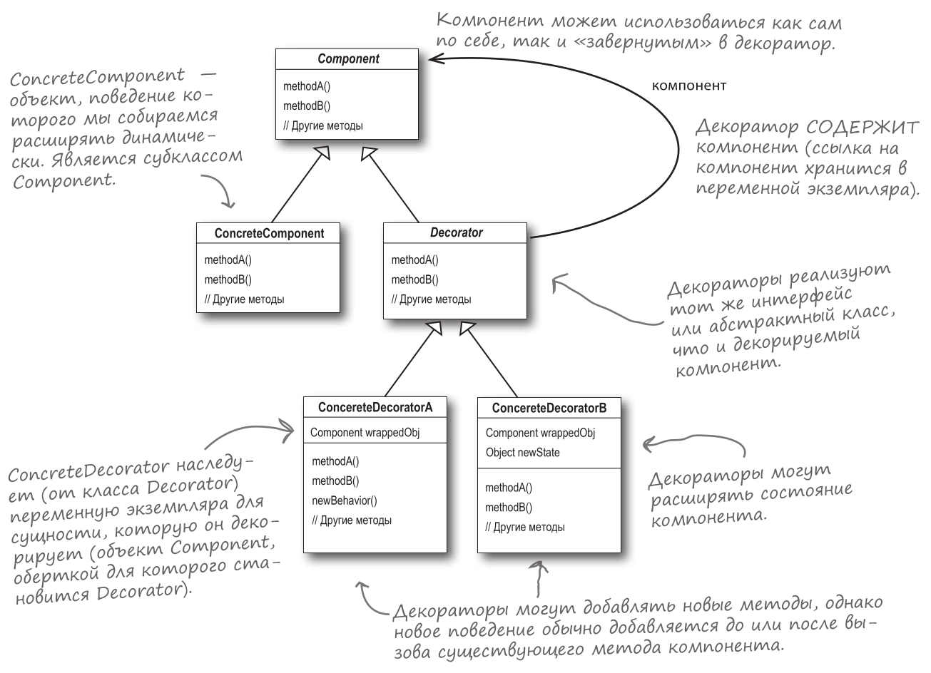 scheme-1