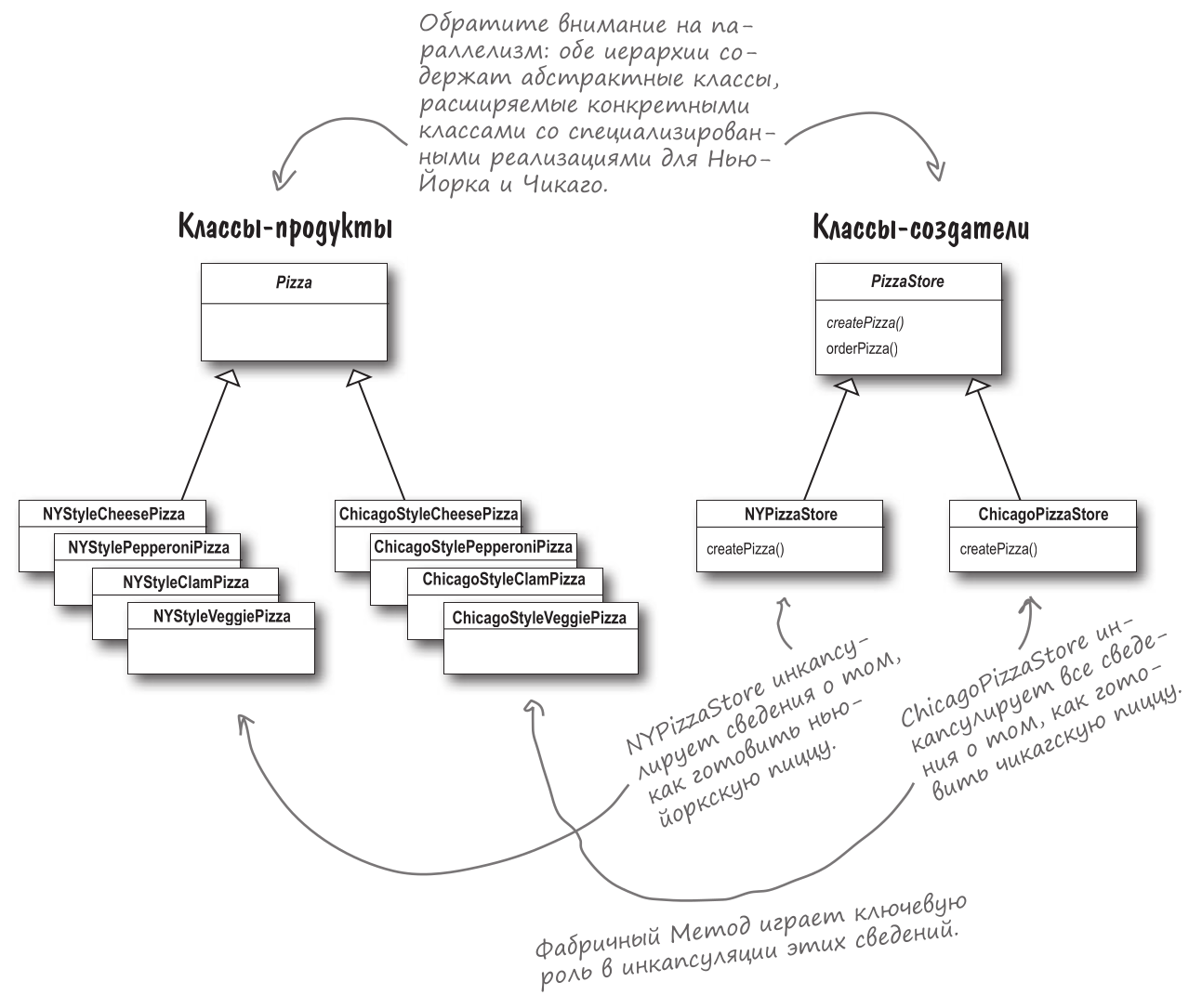 scheme-4