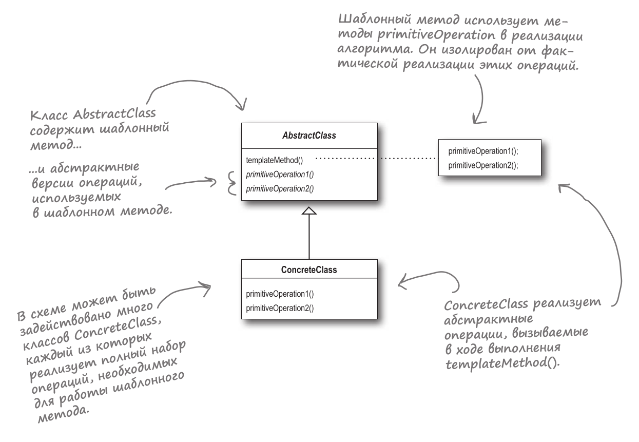 scheme-3