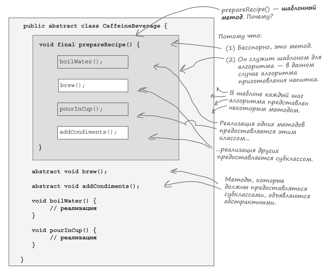 scheme-2