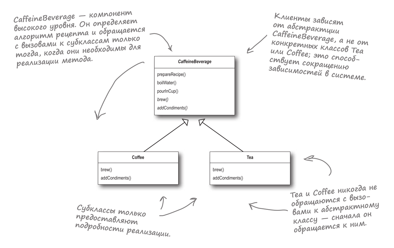 scheme-5