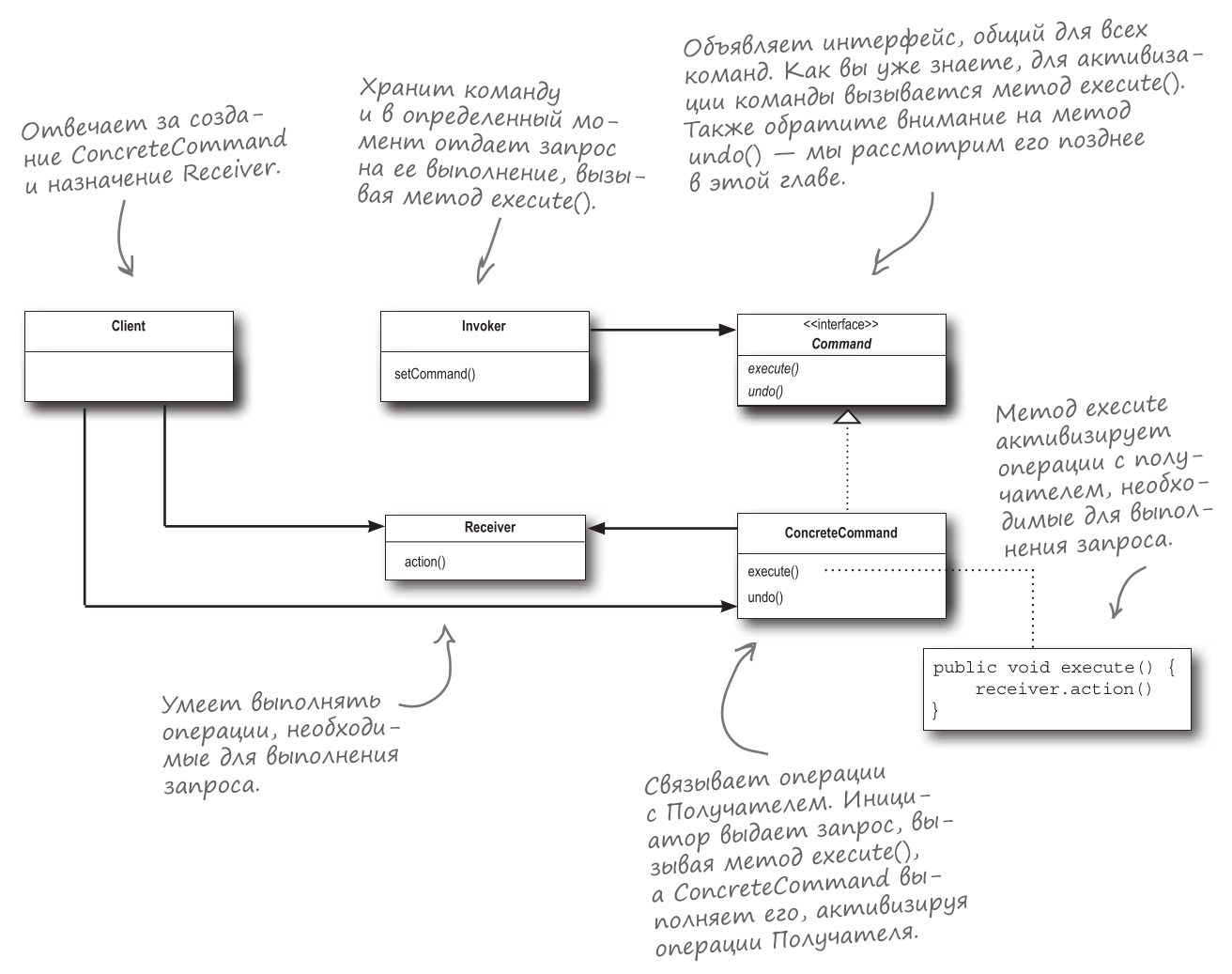 scheme-2