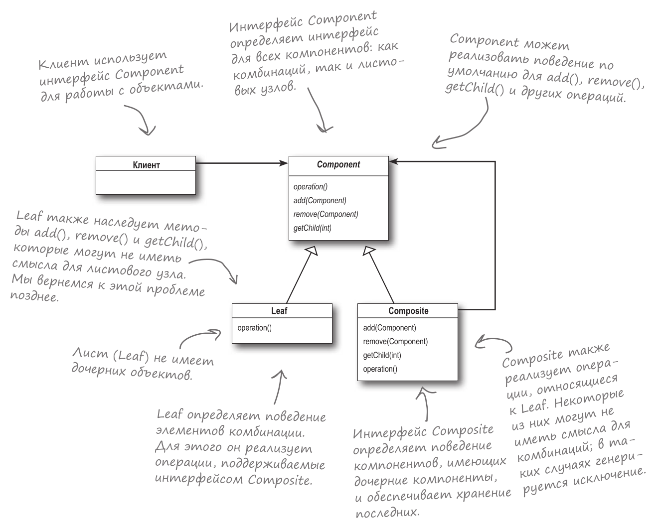 scheme-2